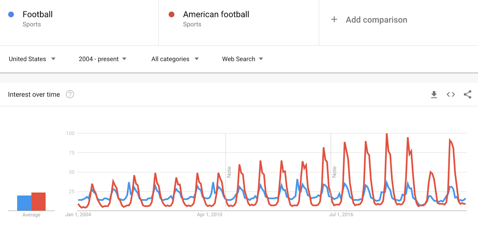 Google Trends