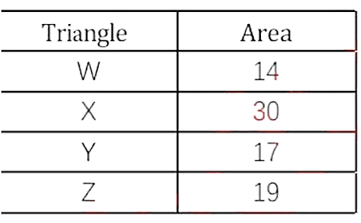 Algebraic Fractions