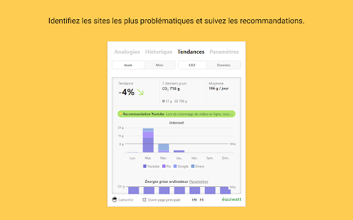 CarbonViz