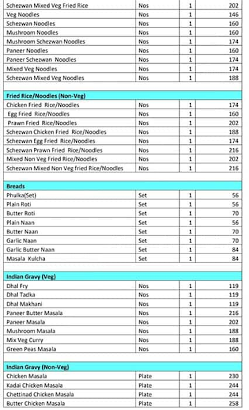 Rayar Restro Cafe menu 