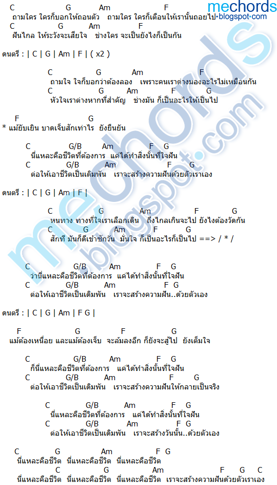 คอร์ดเพลง-บอดี้สแลม-Bodyslam