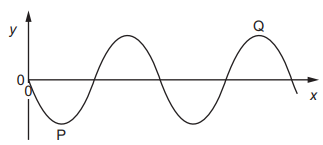 Waves due to vibration - strings, ripples and water