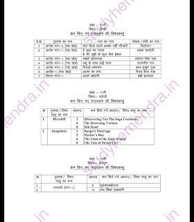 Mp board reduced syllabus 2021-22, mp board reduced syllabus 2021-22 download PDF,mp board reduced syllabus for class 9th-12th download PDF,mp board