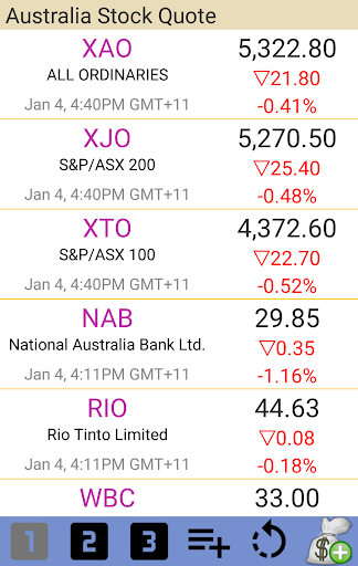 Australian Stock Quotes