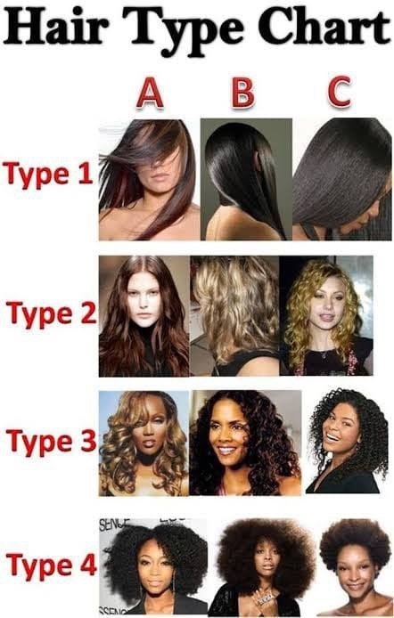 From 1A To 4C: Decoding The Hair Type Subcategories