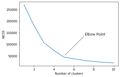 K Means Clustering | K Means Clustering Algorithm in Machine Learning