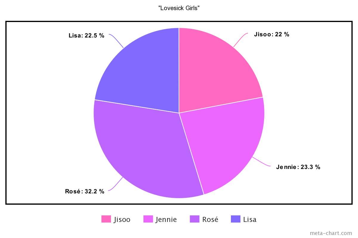 meta-chart - 2021-02-16T212003.886