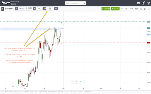 eToro Technical Master (v0.74)