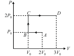 Work done in cyclic process