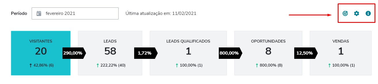 Indicadores do Dashboard