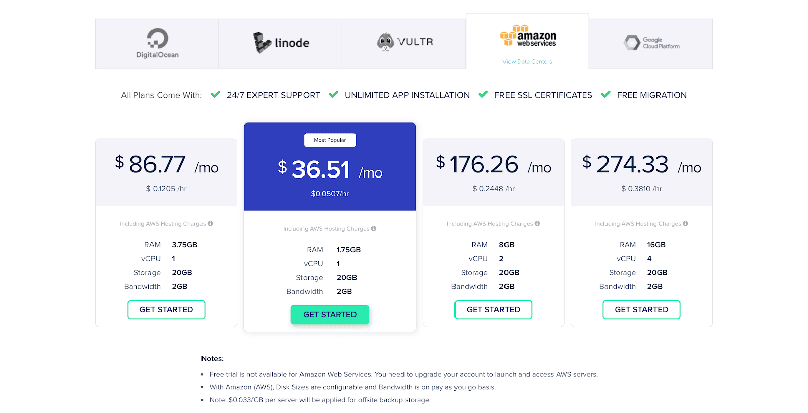 Cloudways Revisão Completa 2023: Melhor hospedagem para qualquer tipo de site 19