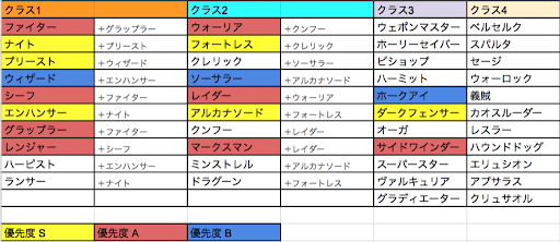 グラブル 初心者のジョブおすすめ取得順番 グラブル攻略wiki 神ゲー攻略