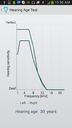 Hearing Age Test