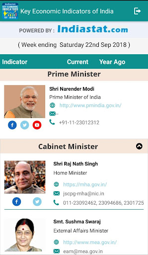 Key Economic Indicators of India