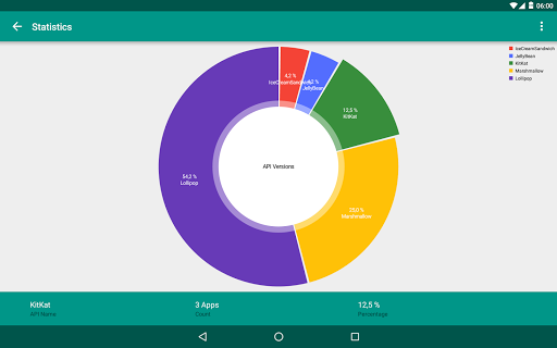 AppChecker - List APIs of Apps