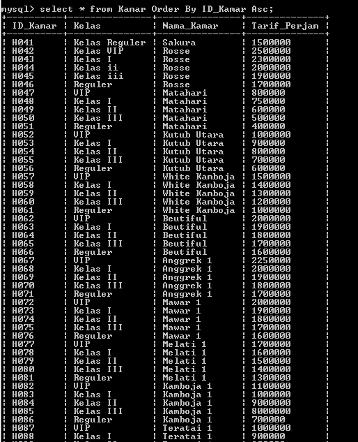 C:\Users\Aras\Documents\Tugas semester 1\Basis data\Tugas besar\7 Like, Order by, Grup By, Asc, Des\Asc, Desc\24.PNG