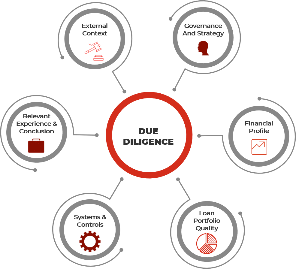 Due Diligence - Thẩm định doanh nghiệp