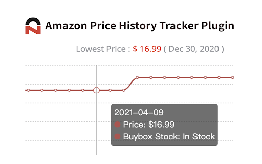 Amazon™ Price History Tracker - AmzChart