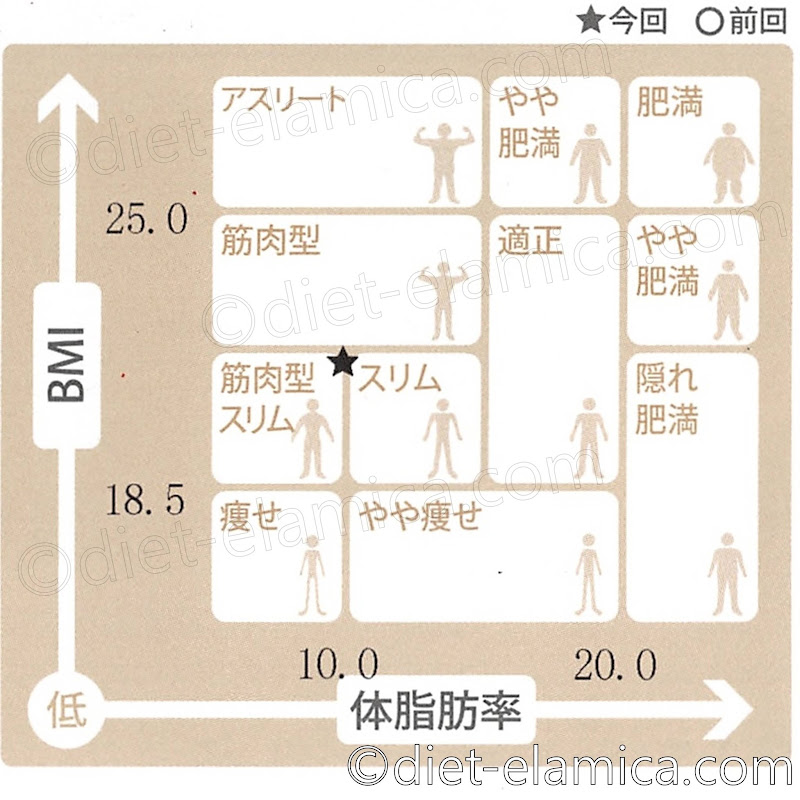 筋肉型スリム