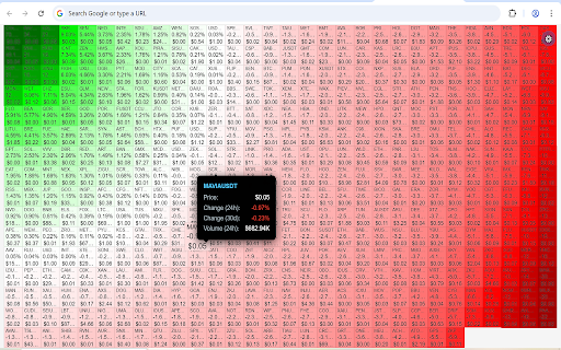 Crypto Heatmap screenshot 3