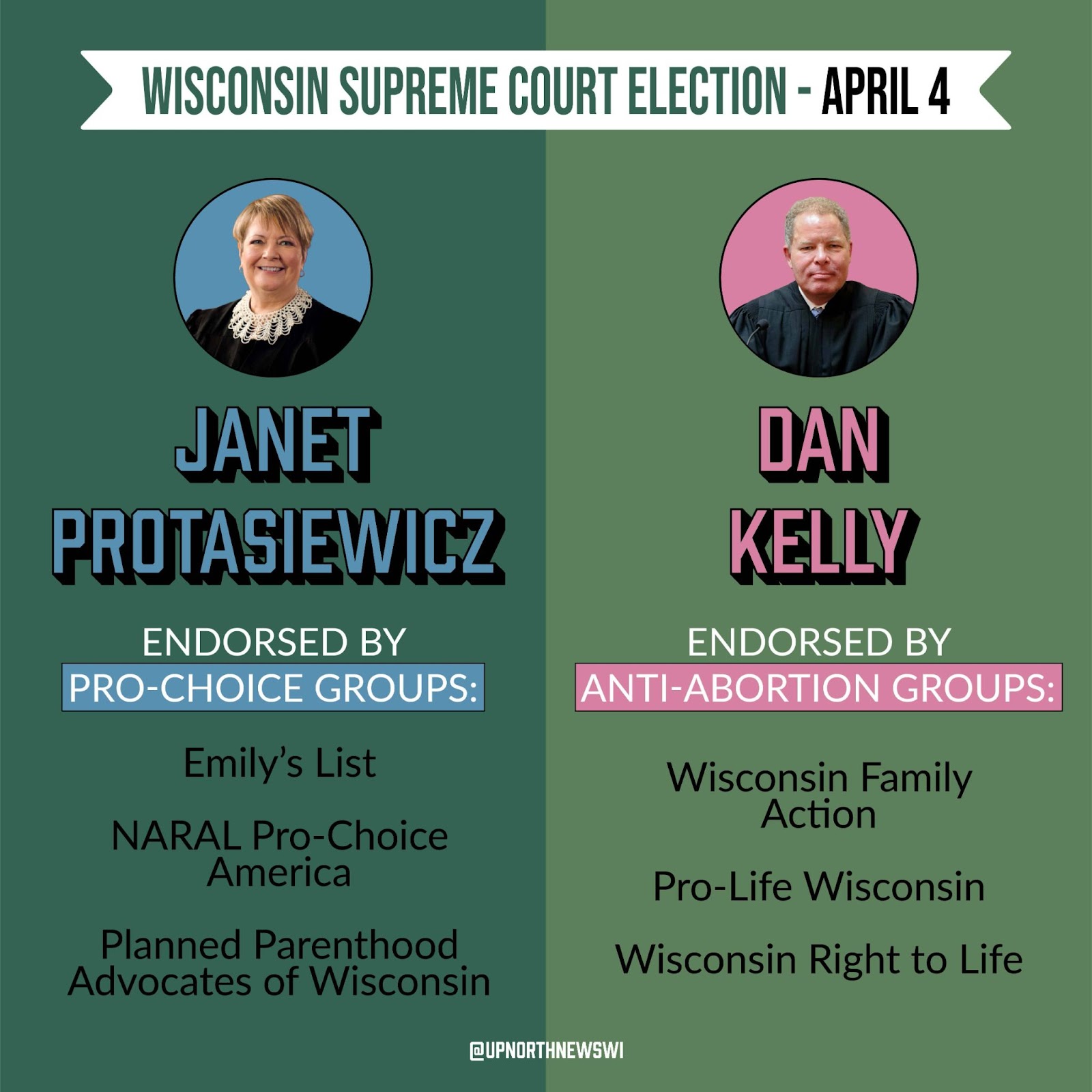 Wisconsin Supreme Court Race Could Decide Fate of the State’s 1849 Abortion Ban.
