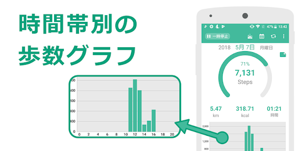 21年 おすすめの万歩計 歩数計アプリランキング 本当に使われているアプリはこれ Appbank