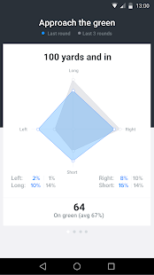 GAME GOLF - GPS Tracker(圖3)-速報App