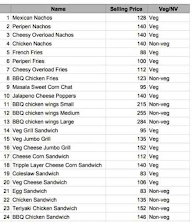 The Nagpur Pantry menu 1