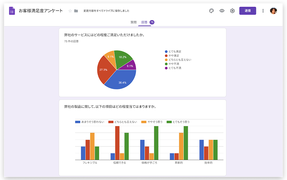 グーグル アンケート