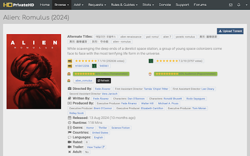 Rotten Tomatoes Scores for PrivateHD