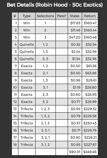 Robin Hood Example Bet