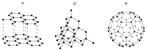 Bonding and Physical Properties