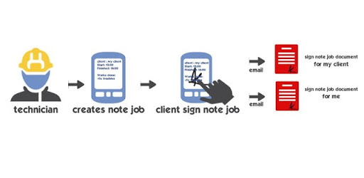 Signed Jobs Management Plus