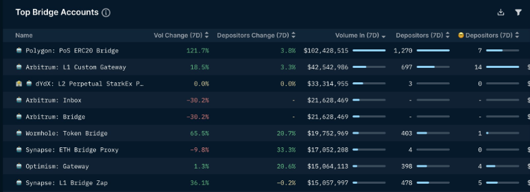 Will Polygon (MATIC) go up? New developments and downfalls 1