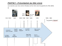 Les 5 Périodes De L Histoire