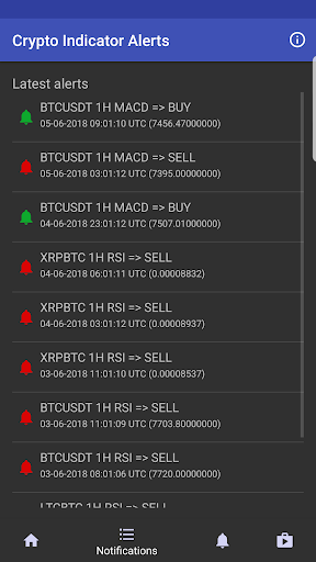 Crypto Indicator Alerts