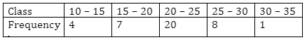 Mode of grouped data