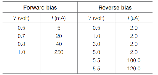 Zener Diode