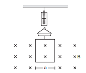 Magnetic force