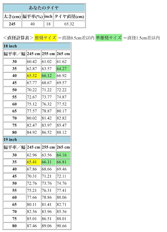 の投稿画像1枚目