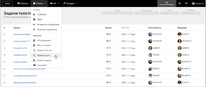 Рис. 1. Рейтинг Задачи ждуны открывается в меню Отчёты