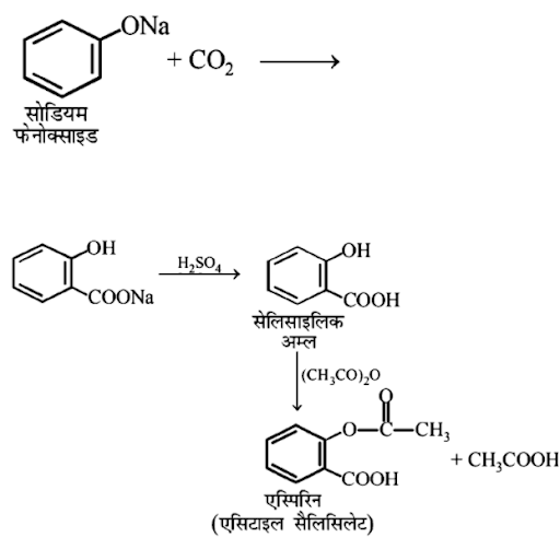 Solution Image