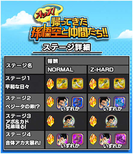 ドッカンバトル オッス 帰ってきた孫悟空と仲間たちの攻略 物語イベント ドッカンバトル攻略wiki 神ゲー攻略