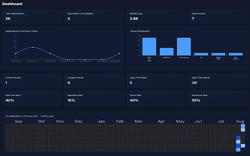 JobOrca - Track jobs, Simplify your search, Optimize your hunt.