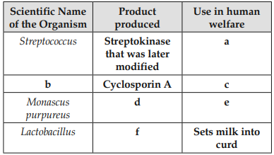 Microbes in Industrial Products