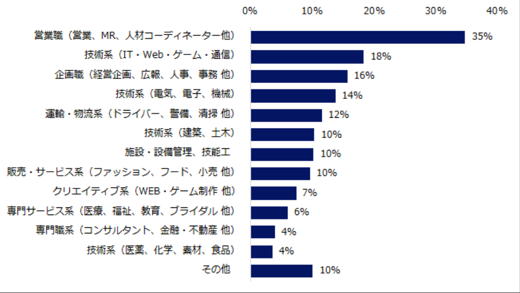 2019年「企業の人材不足」実態調査