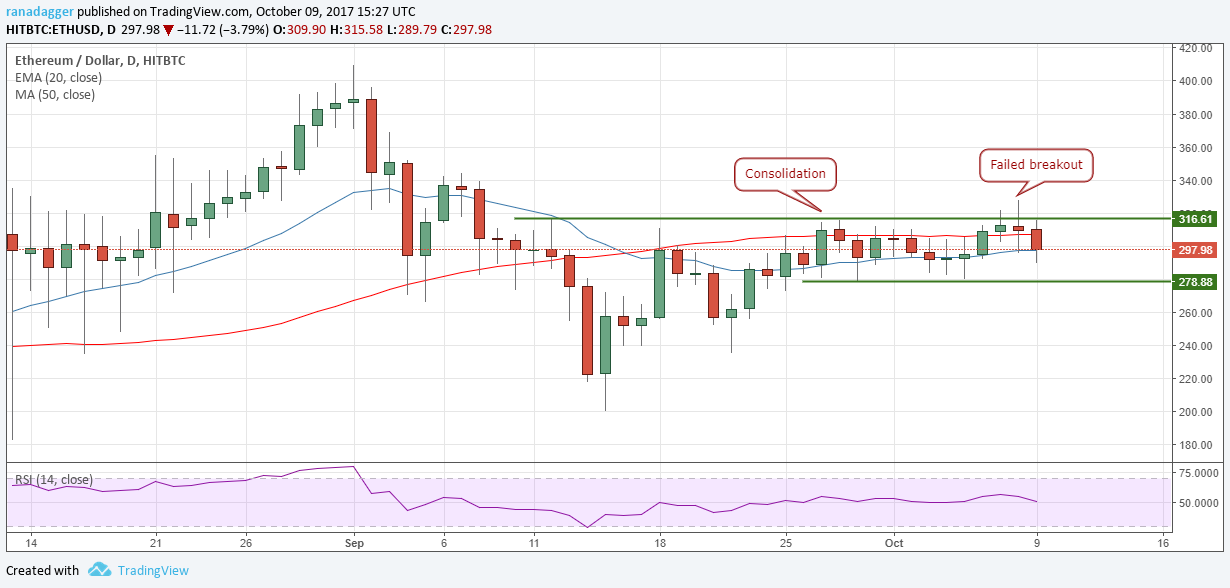 bitcoin investice