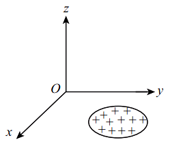 Magnetic field