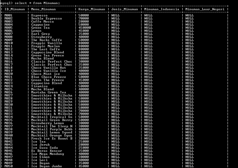 C:\Users\Aras\Documents\Tugas semester 1\Basis data\Tugas besar\5 Alter Table, Add, Drop\Alter\Alter Table 18.PNG