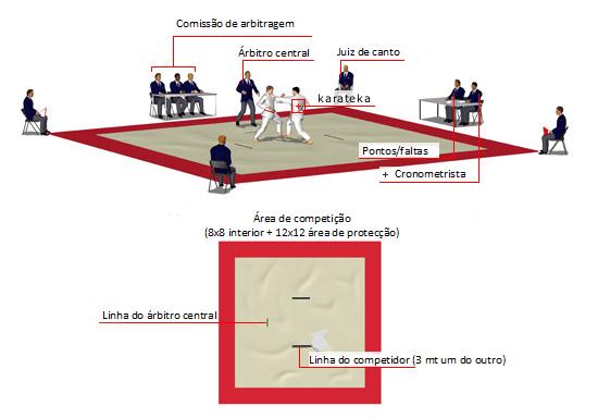 Conheça a História e Regras do Judô, Wrestling, Taekwondo, Karatê, Boxe,  Jiu-Jitsu e MMA - RECNews